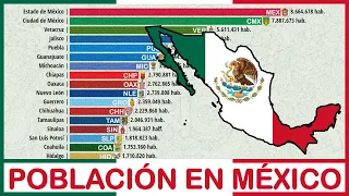🇲🇽 MÉXICO: Población por ESTADOS | 1895-2030