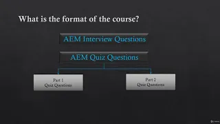 AEM Interview Q&A and Developer Certification Practice Tests - learn Adobe Experience Manager