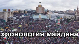 Мальцев о событиях в Украине (часть1 декабрь 2013г)