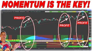 🟢 How to Use "SQUEEZE & MOMENTUM" to Predict HOME RUN TRADES. Squeeze Indicator