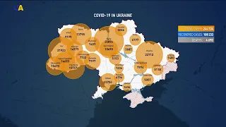 COVID-19 in Ukraine