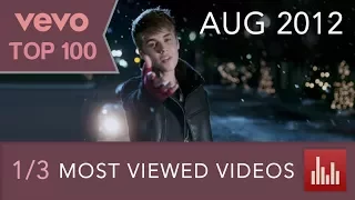 Vevo's 100 Most Viewed Videos [Pt.1] (Aug. 2012)