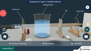 Scattering of Light in Colloidal Solution