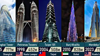 Tallest Buildings 2023