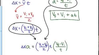 Deriving the kinematic equations