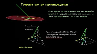 Теорема про три перпендикуляри. 10 клас