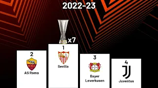 UEFA Europa League All Winners 1972-2023 @ZuanBurnChannel