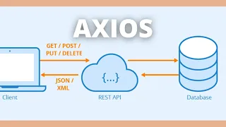 Запросы к серверу с библиотекой Axios