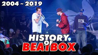 2004 ~ 2019 Evolution of Beatbox [ENG SUB]