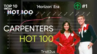 Carpenters - Billboard Hot 100 Chart History (1970-1982)