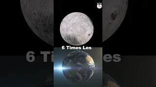 Chandrayaan 3 Now in Lunar Orbit । Science & Technology। PCS Sarathi #shorts #chandrayaan3