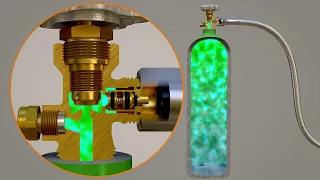 CO2 Mixture Cylinders in use