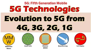 5G: Explained!, Evolution to 5g from 1G 2G 3G 4G, 5G Benefits, Everything You Need to Know About 5G