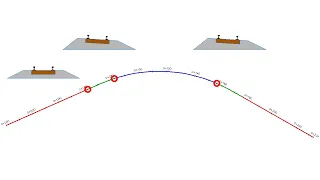 Calculating Cant Along a Rail Alignment. AutoCAD Civil 3D 2012