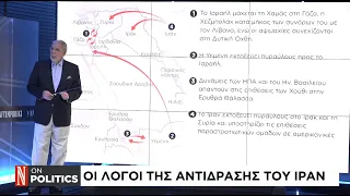 Οι λόγοι της αντίδρασης του Ιράν