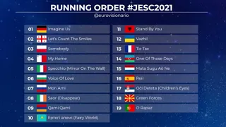RUNNING ORDER JUNIOR EUROVISION 2021 - JESC2021