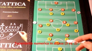 10) L' evoluzione del gioco del calcio: il 3-5-2