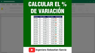 Calcular Porcentaje de Variación en Excel #shorts