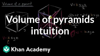 Volume of pyramids intuition | Solid geometry | High school geometry | Khan Academy