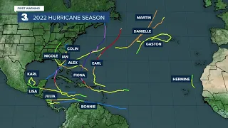 2022 Hurricane Season Breakdown