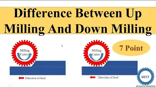 Difference Between Up Milling And Down Milling