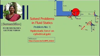 Problem 1/7 - Hydrostatic force on a cylindrical gate |SumamMiss| Fluid Mechanics Lecture Videos