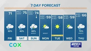 Weather Expert Forecast: Gloomy and Mild, Weekend Cold Front