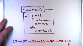 2014-12-02 Undecidability - diagonalization, reductions, halting problem