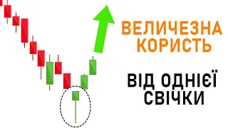 Як читати японські свічки? Єдиний правильний спосіб трейдингу. Трейдинг навчання