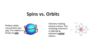 Motion within Atom - MRI - 4 (A)