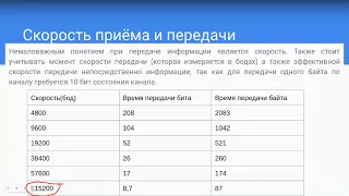 Лекция 11 Программирование микропроцессорных систем