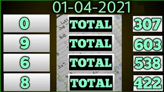 Thai lottery 3up Total pass (422) Result is 01-04-2021 .