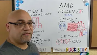 CRAY-1 Vs. AMD Ryzen 3 3200g