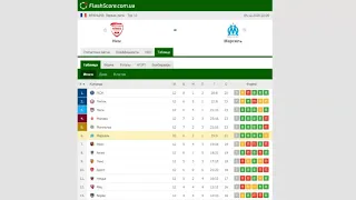 Ним - Марсель .  [Прогноз и обзор] матч на футбол 05 декабря 2020. Примера - Тур 12