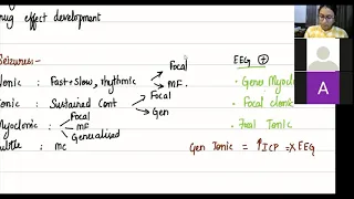 Neonatal convulsions-pediatric pg exam prep