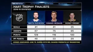 NHL Tonight:  Hart Trophy:  Chris Johnston talks Hart Trophy finalists  Apr 29,  2019