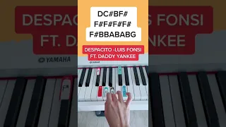 Despacito - Luis Fonsi ft. Daddy Yankee (Piano Tutorial) #despacitoluisfonsi #easypianotutorial