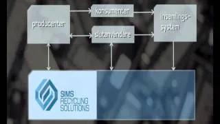 Sims Recycling Solutions - Swedish Introduction Video