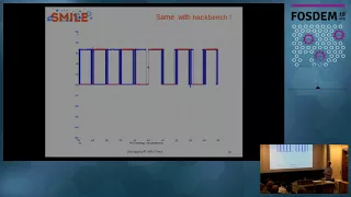 Debugging realtime application with Ftrace