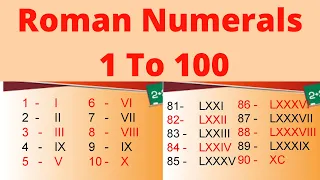 Roman Number 1 to 100 Roman Numerals from 1 to 100 || How to write Roman Numbers  |Roman ginti 1-100