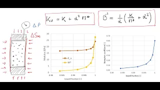 L22 Undrained loading: change of pore pressure, undrained bulk modulus and Skempton coefficient