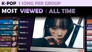 Most Viewed Song of Each K-POP Group | All Time (2023. 5)