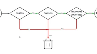 Meta drops new LLM based testing