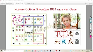 Ци Мэнь Судьба(карта Жизни) Ксения Собчак: отношения, образ партнера, брак.