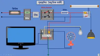 House Wiring animation in Powerpoint.