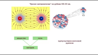 Андрей Скляров / Физика духа и основы практической магии (ч.1)