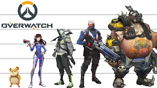 Overwatch | Characters Height Comparison