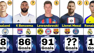 Top 50 Footballers with Most Goals in Champions League History