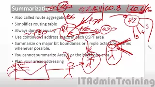 12 OSPF Суммаризация или агрегирование маршрутов Summarization