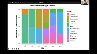 Microbial communities as indicators of ecosystem function and sustainability